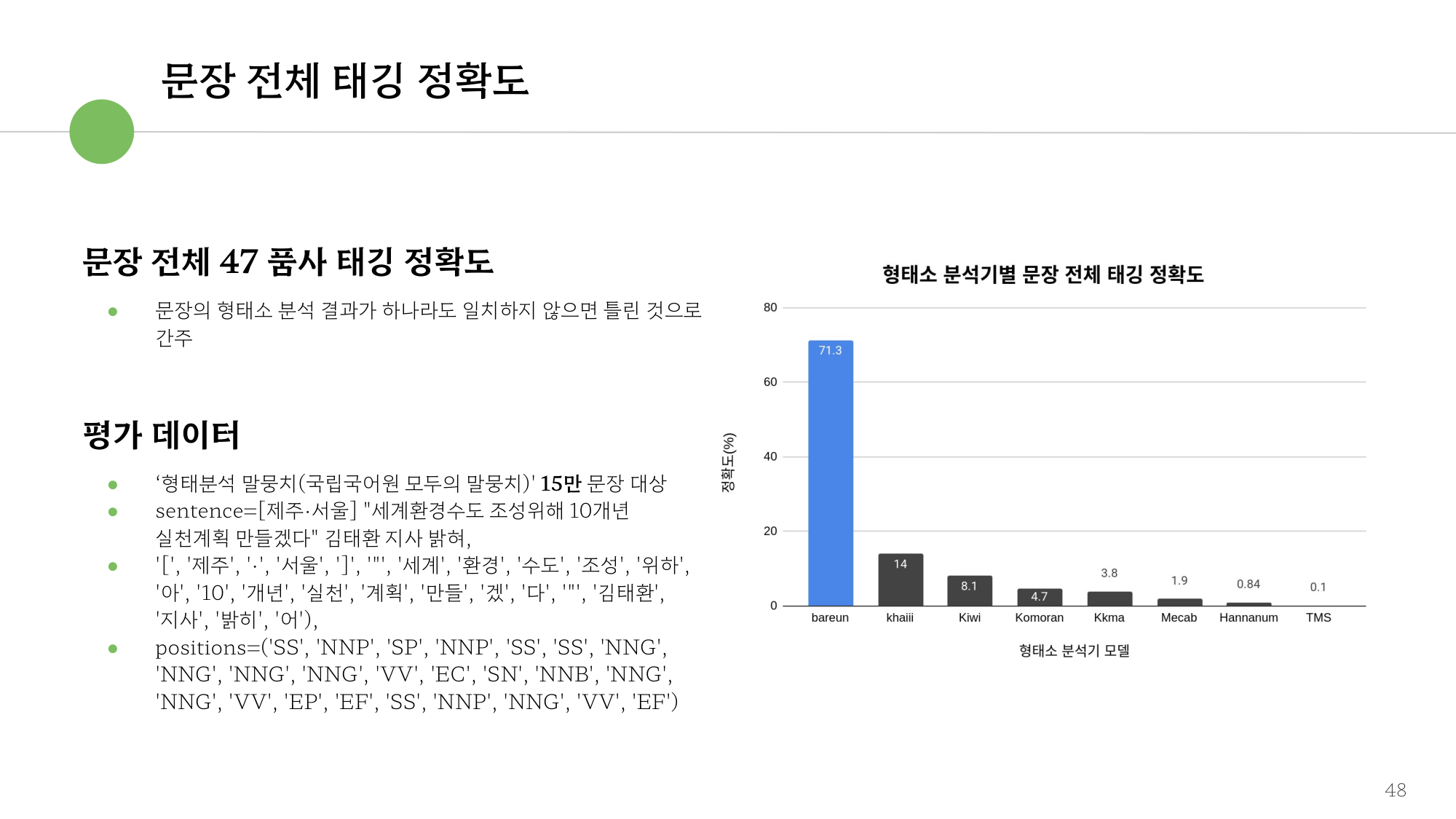 바른 문장 전체 태깅 정확도
