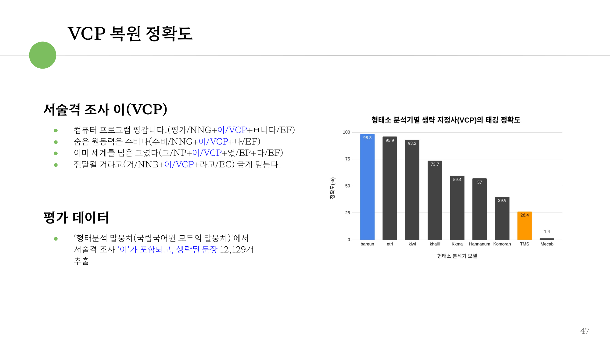 바른 VCP 복원 정확도